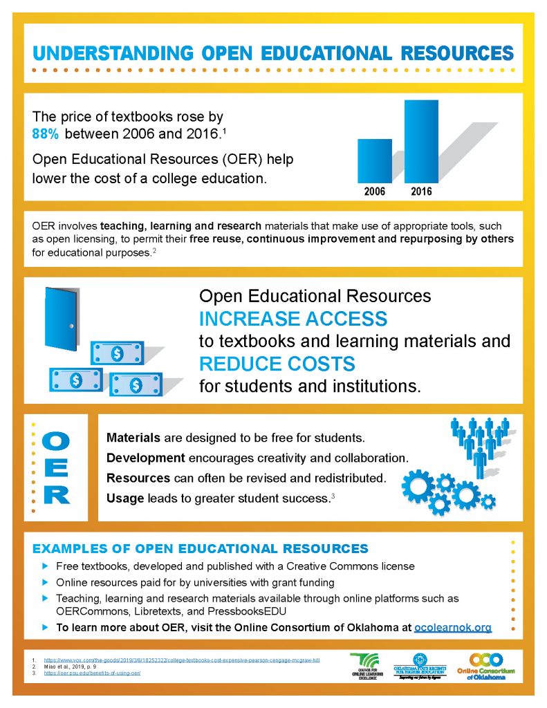 Open Educational Resources - Online Consortium of Oklahoma